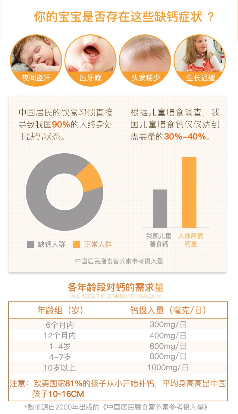 商品[国内直发] Bioisland|BioIsland佰澳朗德婴幼儿儿童辅食液体乳钙90粒,价格¥137,第3张图片详细描述