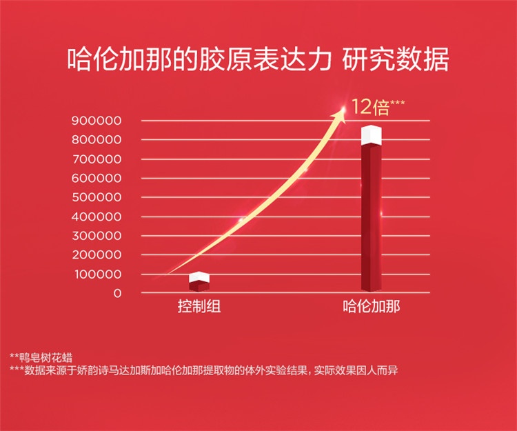 商品[国内直发] Clarins|CLARINS 娇韵诗「超速眼霜」娇韵诗多维密集提拉眼霜15ml,价格¥424,第7张图片详细描述