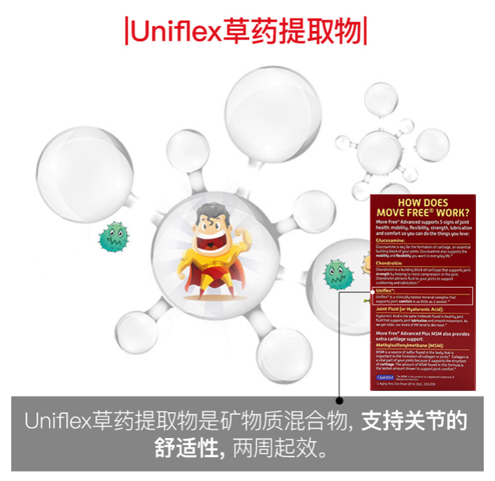 商品Move Free|氨糖软骨素含钙片 MSM 高能绿标120粒,价格¥207,第8张图片详细描述