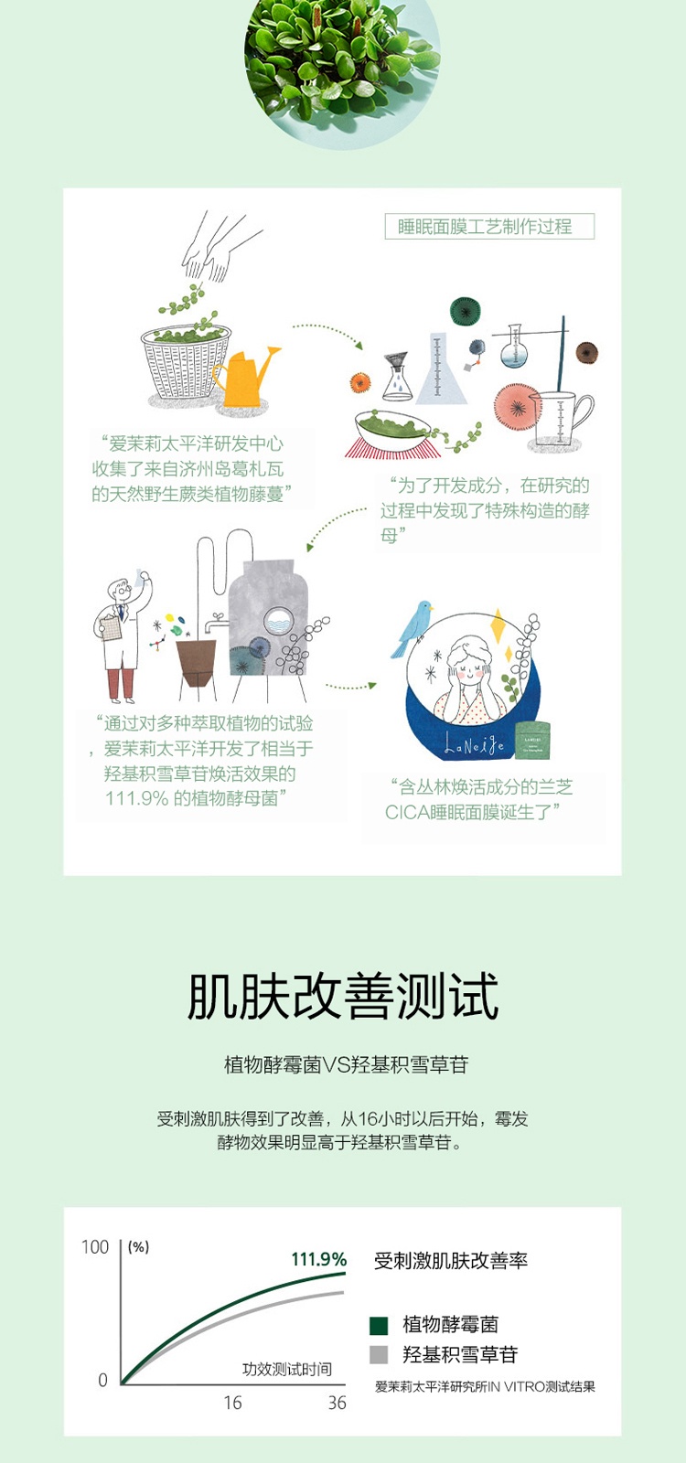 商品[国内直发] Laneige|IOPE/艾诺碧维C精纯浓缩精华液 焕活提亮抵御初老淡化细纹,价格¥105,第14张图片详细描述