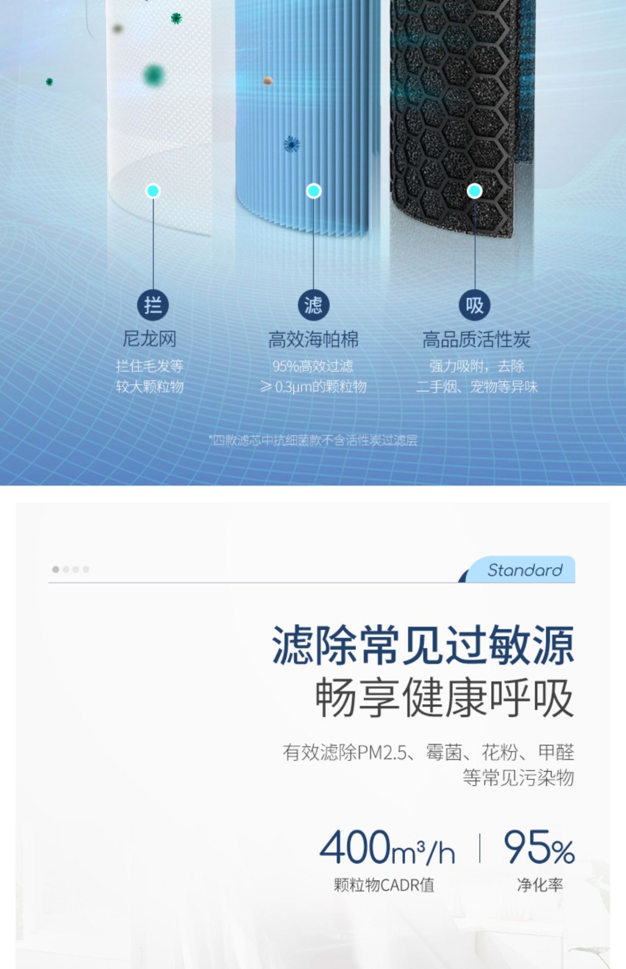 商品[国内直发] Morphy Richards|空气净化器MR3500家用去除甲醛吸烟除烟消毒机卧室宠物净化机,价格¥207,第23张图片详细描述