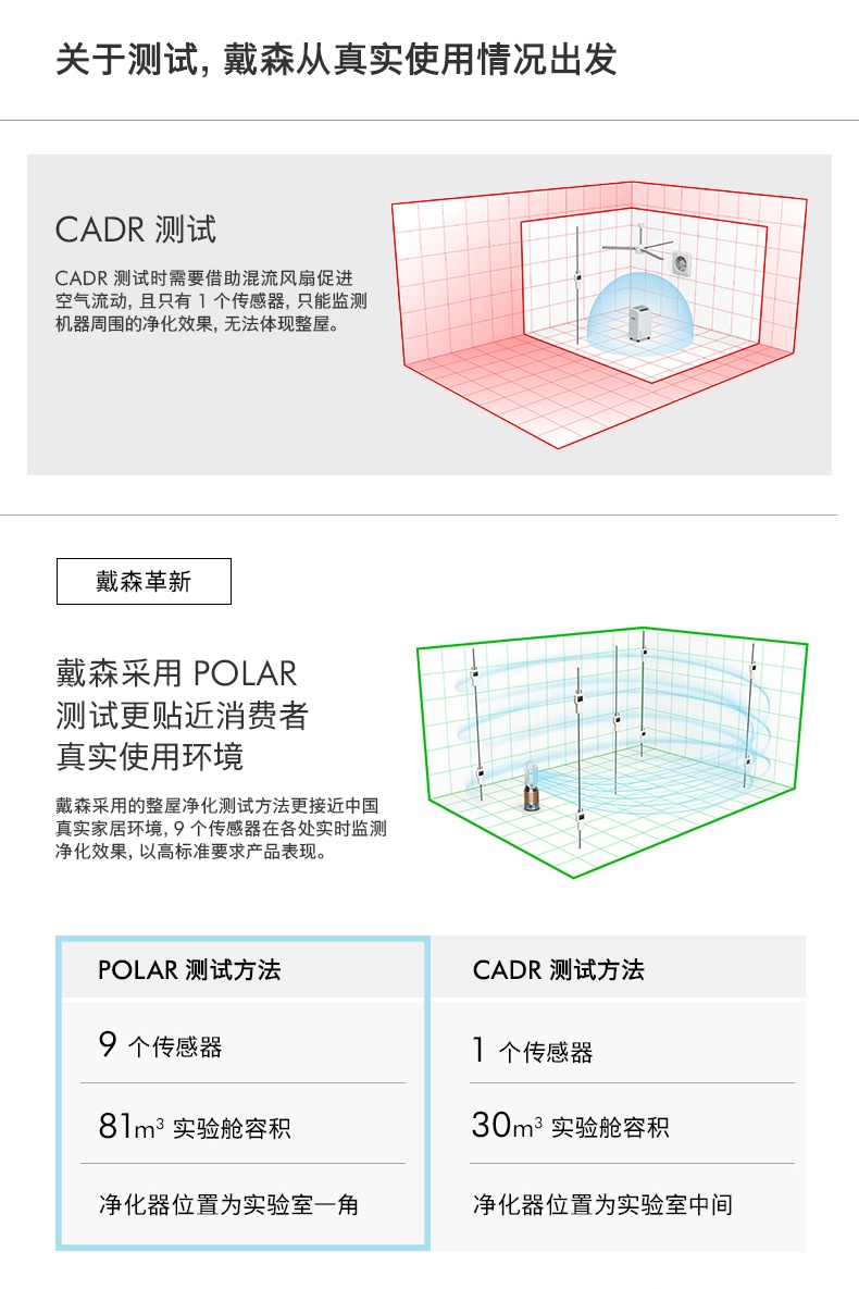 商品[国内直发] Dyson|戴森|PH04无雾除菌加湿器孕妇婴儿卧室家用空气净化器除甲醛,价格¥11041,第9张图片详细描述