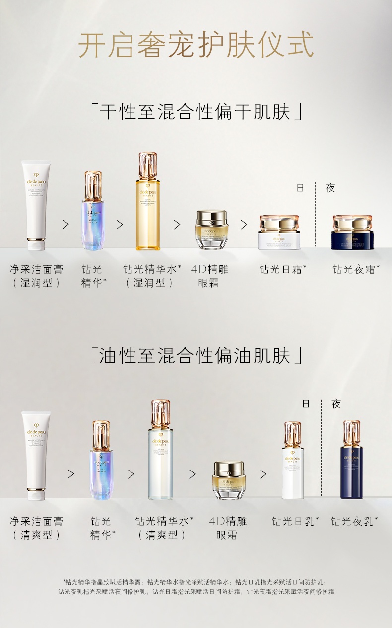 商品Cle de Peau|肌肤之钥CPB 钻光日霜/钻光夜霜 50ml 日间防护夜间修护 卓效赋能,价格¥742,第6张图片详细描述