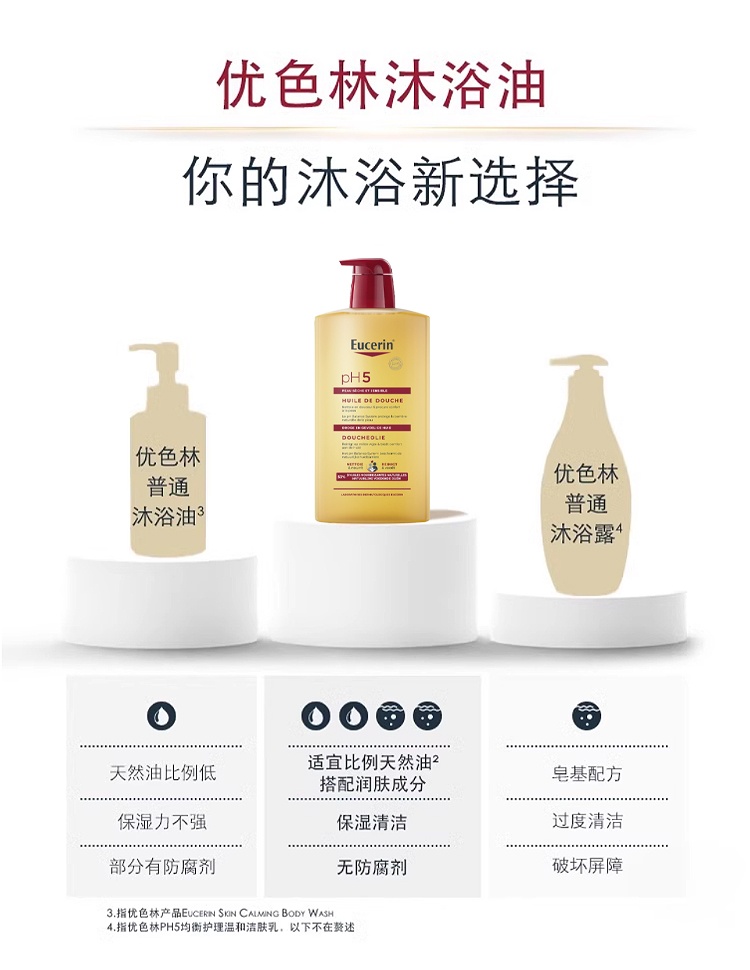 商品Eucerin|Eucerin优色林PH5身体油1000ml 舒缓滋润,价格¥184,第4张图片详细描述