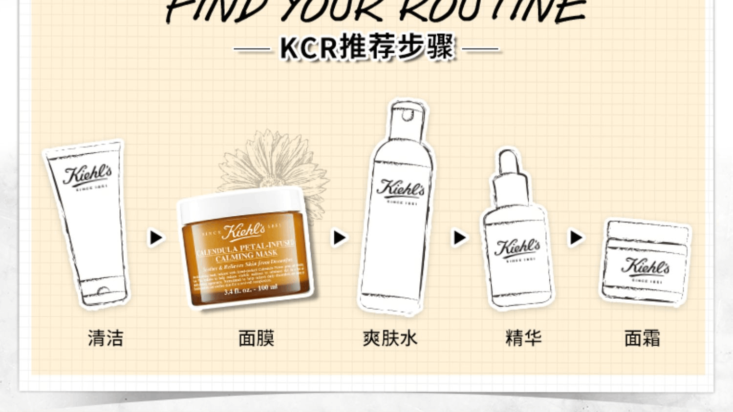 商品[国内直发] Kiehl's|科颜氏新金盏花舒缓保湿面膜100ml,价格¥406,第6张图片详细描述