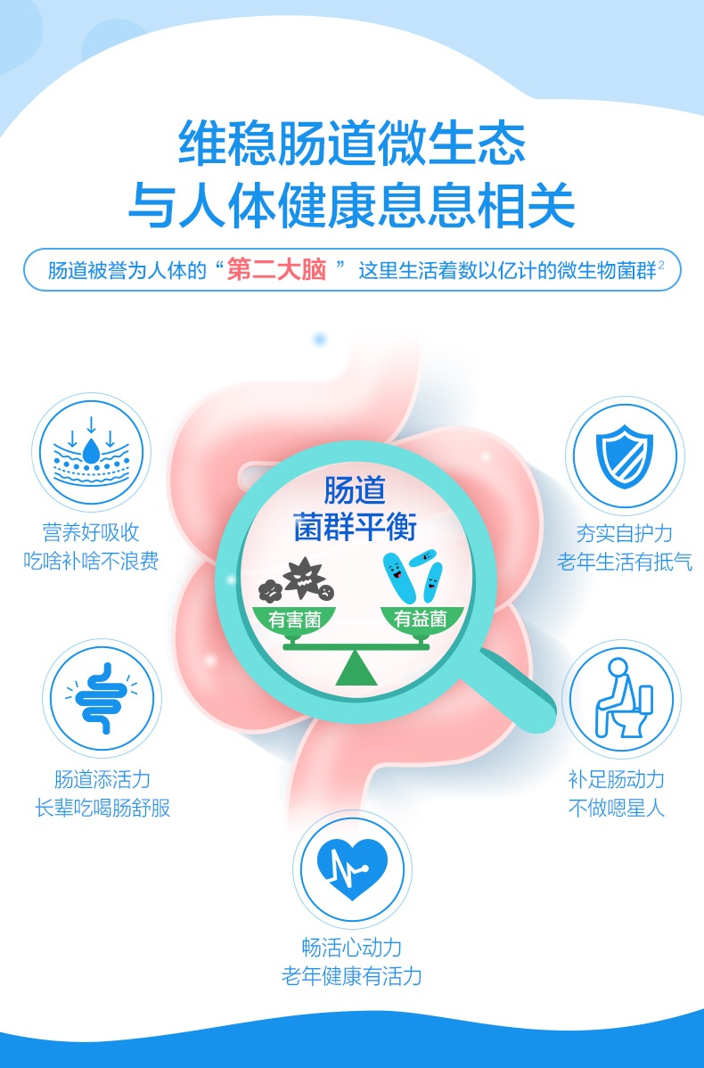 商品Life Space|澳洲进口LifeSpace老人益生菌肠道胶囊60粒均衡调理,价格¥186,第4张图片详细描述