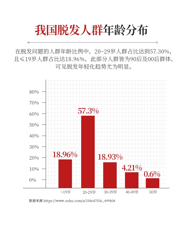 商品Ohta|香港陈老二燕窝滋阴丸安神助眠改善睡眠祛痘淡斑补肾养发养颜26包,价格¥504,第8张图片详细描述