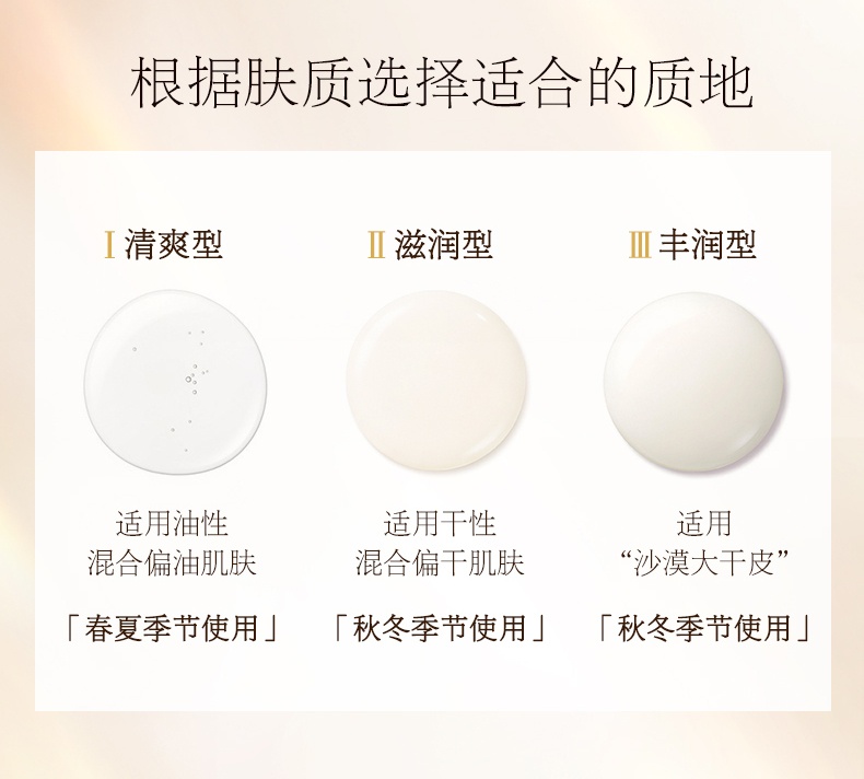 商品ELIXIR|怡丽丝尔 优悦活颜弹润水乳套装 水170ml+乳130ml 滋润保湿浸润肌肤 滋润型/清爽型,价格¥435,第5张图片详细描述