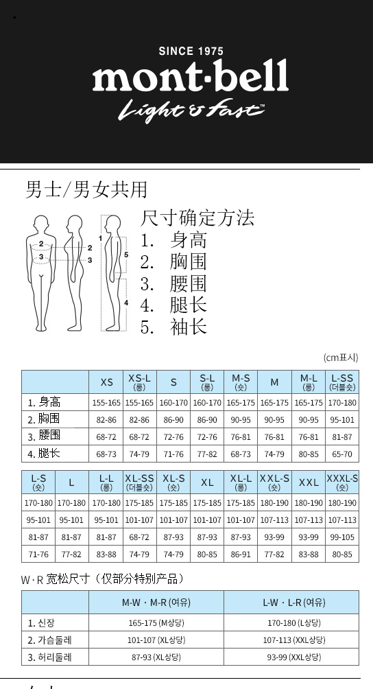 商品Montbell|【Brilliant|包邮包税】Montbell Fuego 男式派克大衣 JBWXSMJW292 运动/休闲 登山 登山服 夹克,价格¥1399,第8张图片详细描述