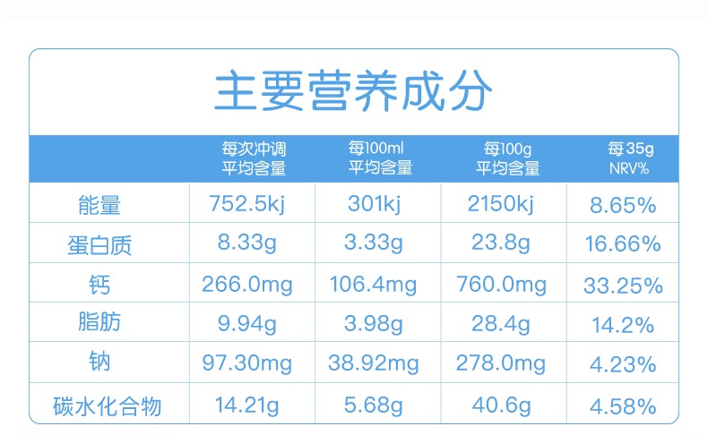 商品Maxigenes|美可卓 大胖奶全脂 高钙奶粉（蓝胖子） 1kg（国内保税发货）,价格¥224,第9张图片详细描述