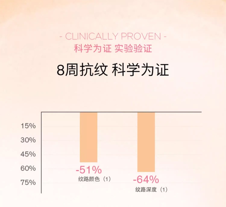 商品Lierac|丽蕾克淡纹精华妊娠纹预防护油 100ml 去肥胖纹淡化孕纹,价格¥200,第3张图片详细描述