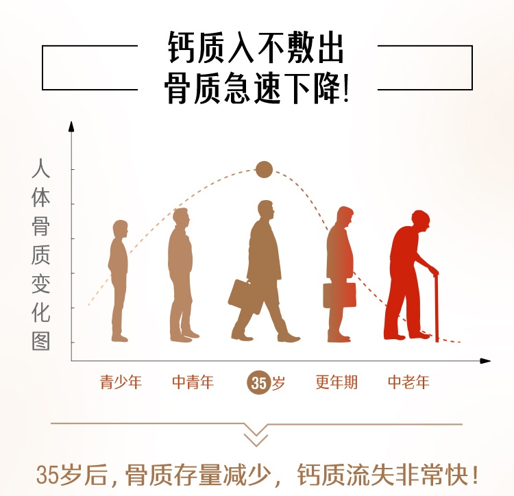 商品[国内直发] Swisse|swisse进口钙片柠檬酸钙补钙易吸收中老年成人孕妇150粒,价格¥114,第3张图片详细描述