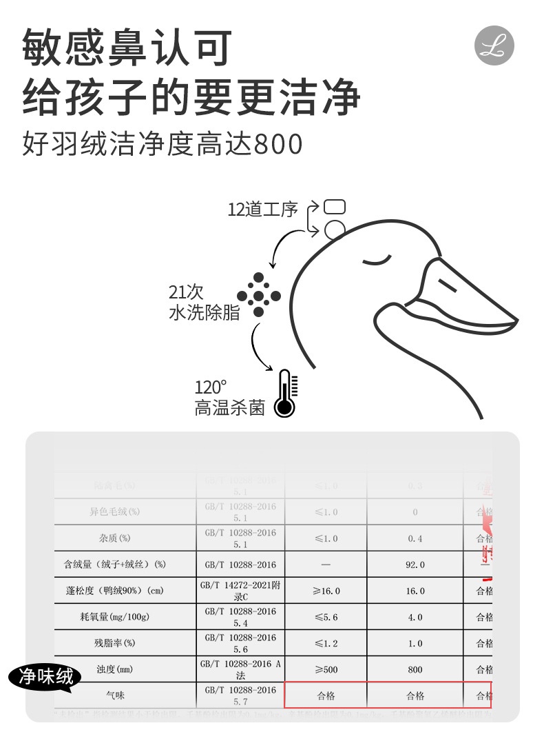 商品[国内直发] GLENVINTEN|格岚云顿英国品牌高端系列女童秋冬免洗派克服2024冬季儿童中大童洋气狐狸毛领羽绒服外套,价格¥606,第10张图片详细描述