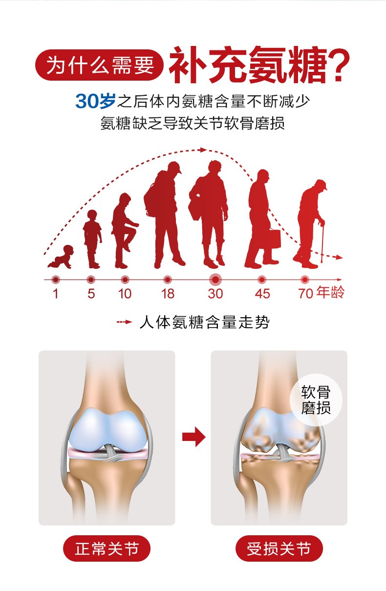 商品Move Free|美国Move Free 益节氨基维骨力氨糖关节软骨素200粒钙片保健品,价格¥185,第6张图片详细描述