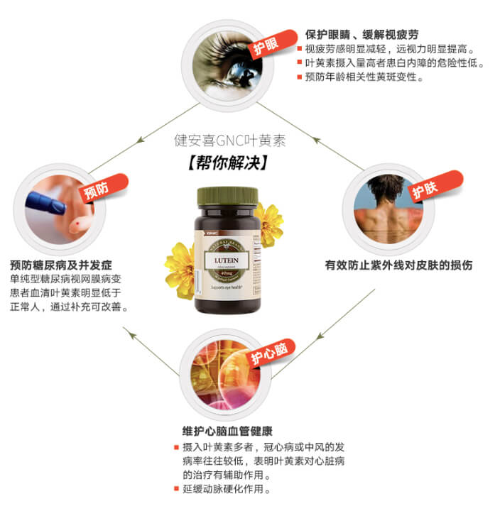商品GNC|天然叶黄素 40mg,价格¥126-¥259,第3张图片详细描述
