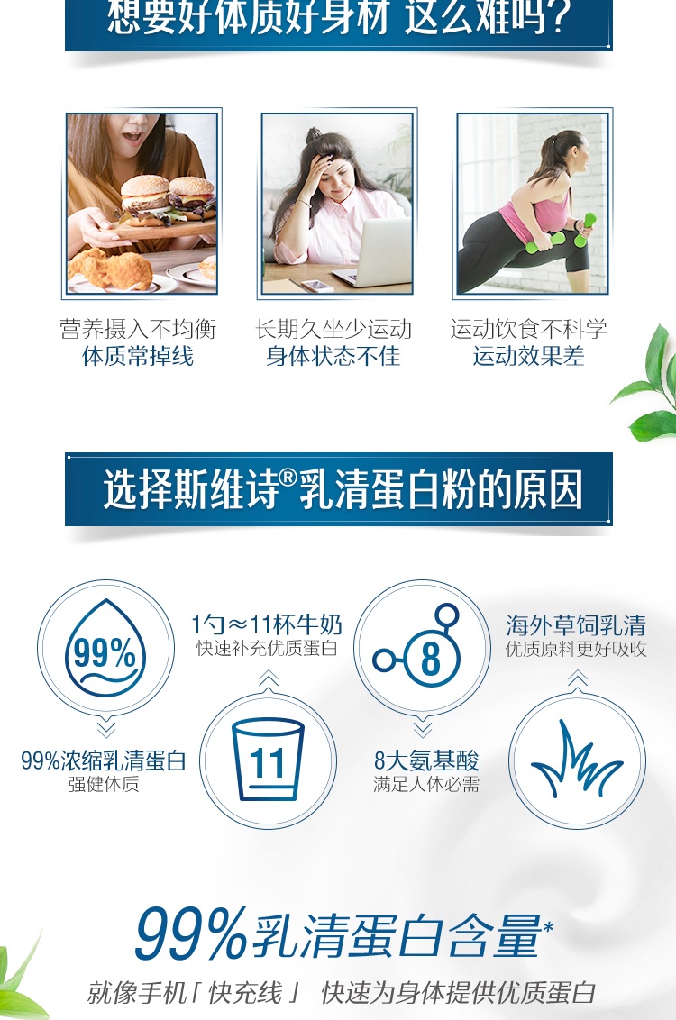 商品[国内直发] Swisse|澳洲Swisse斯维诗乳清蛋白粉成人健身增肌粉老年人营养蛋白质香草味450g,价格¥238,第4张图片详细描述