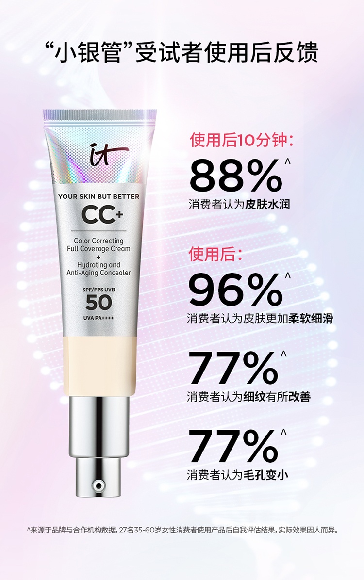 商品IT Cosmetics|T COSMETICS依科美 经典遮瑕款小银管CC霜粉底液32ml SPF50  保湿遮瑕适合混合肤质,价格¥308,第10张图片详细描述