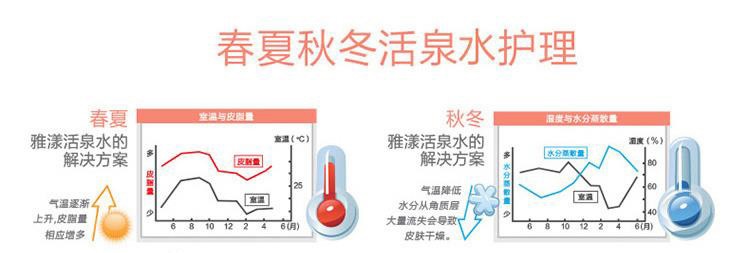 商品Avene|Avene 雅漾 舒护活泉水喷雾 舒缓保湿 水润定妆 300ml 大喷,价格¥134,第4张图片详细描述