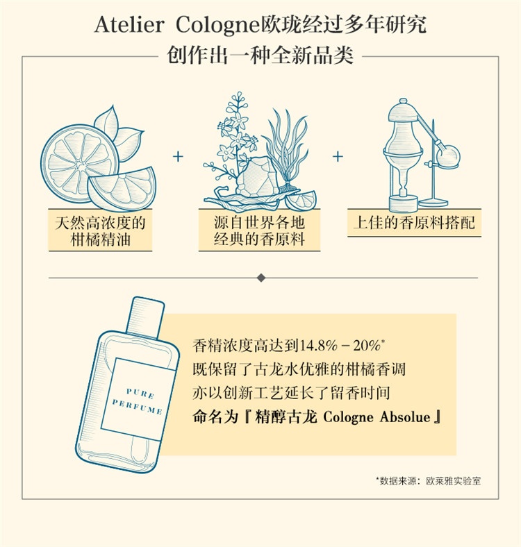 商品Atelier Cologne|欧珑加州盛夏香水30-100ml,价格¥372,第3张图片详细描述