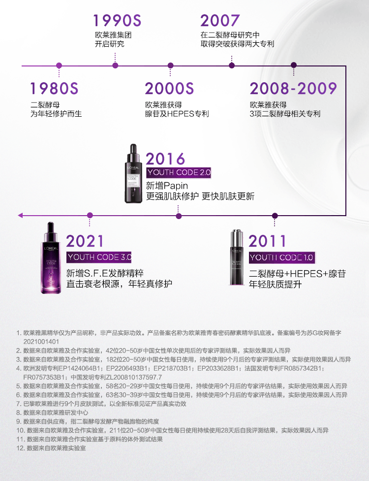 商品L'Oreal Paris|欧莱雅 第三代黑精华青春密码酵素精华肌底液 75ml 明星二裂酵母成分 维稳修护肌底 嫩肤抗初老,价格¥366,第10张图片详细描述