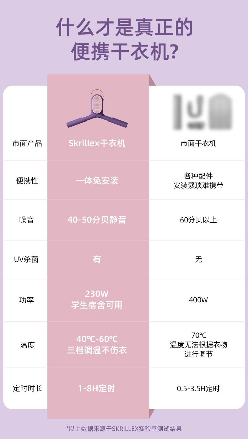 商品[国内直发] Skrillex|Skrillex柯乐希 便携烘干机杀菌消毒烘干衣架家用宿舍出差旅游小型静音skr干衣机 罗兰紫（干衣+干鞋+UV杀菌+杀螨除味,价格¥377,第14张图片详细描述