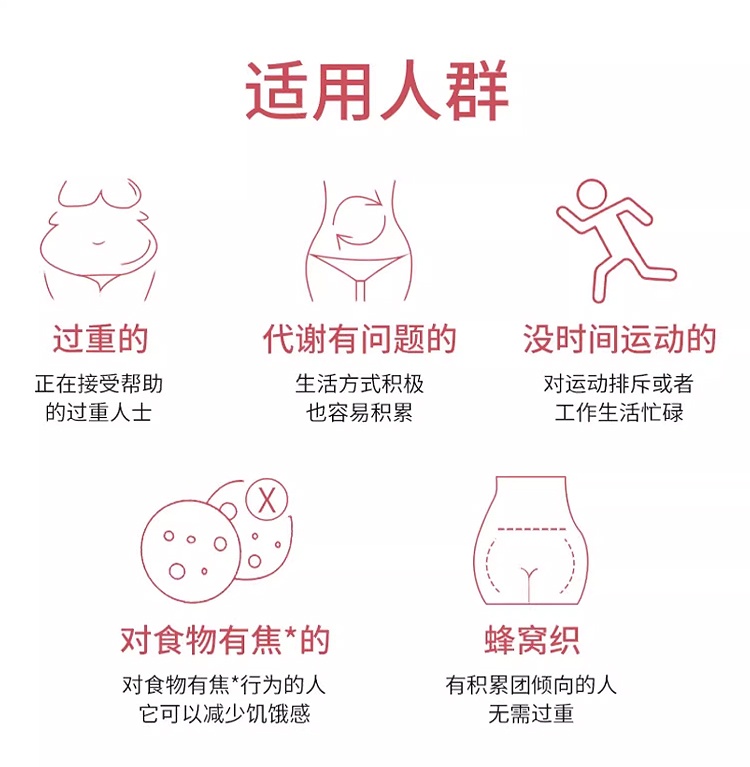 商品EAFIT|360度全效植物减旨体形燃旨片重塑紧肤水肿120粒,价格¥323,第5张图片详细描述