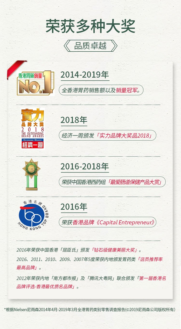 商品WEISEN-U|日本港版胃仙U胃药缓解胃酸胃痛30粒,价格¥114,第3张图片详细描述