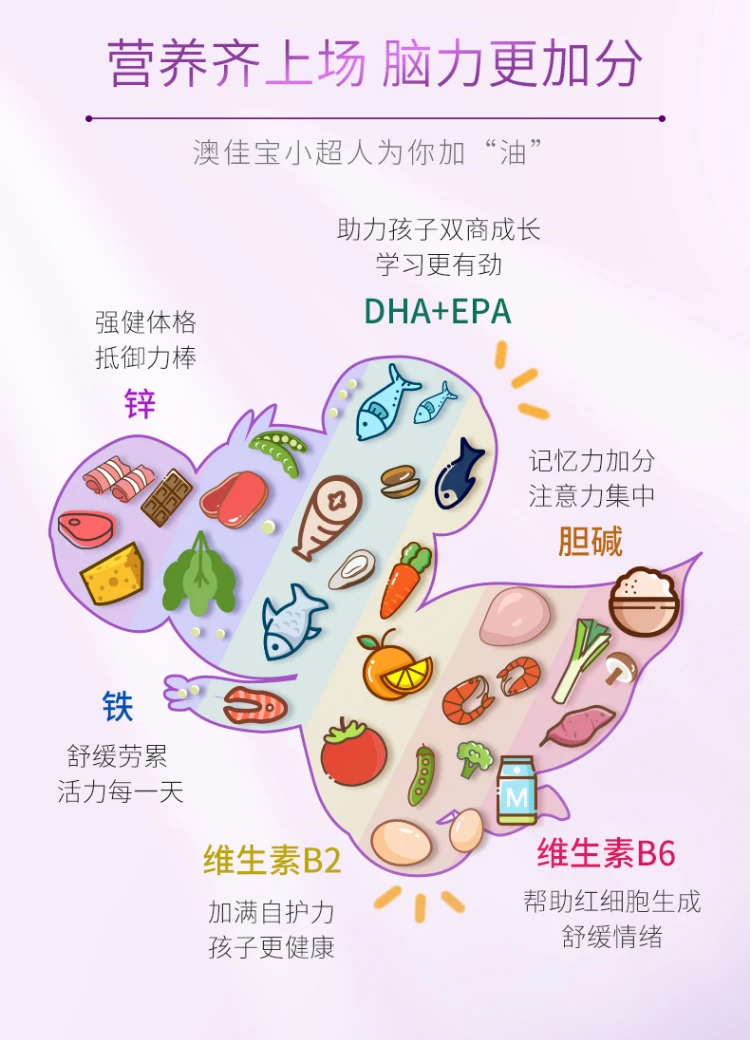商品[国内直发] Blackmores|Blackmores澳佳宝小超人学习小伙伴DHA+锌30粒,价格¥113,第4张图片详细描述