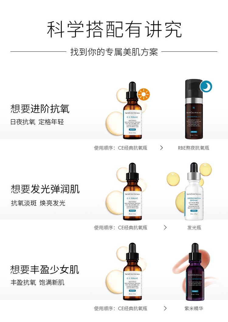 商品SkinCeuticals|SKINCEUTICALS修丽可 维生素CE复合修护精华液30ml,价格¥924,第6张图片详细描述