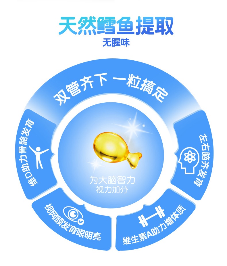 商品[国内直发] Bioisland|澳洲bio island婴幼儿童鳕鱼肝油+鱼油 宝宝DHA鱼油眼脑成长90粒,价格¥124,第5张图片详细描述