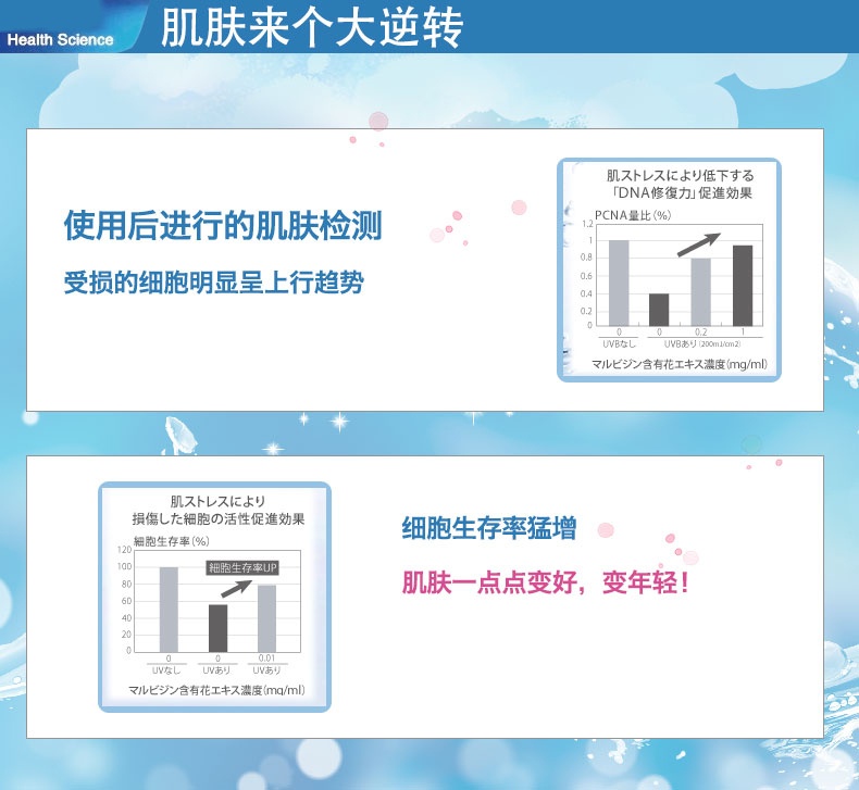 商品[国内直发] FANCL|FANCL 芳珂 无添加水盈水乳套装（补湿液 30毫升+乳液 30毫升）,价格¥211,第10张图片详细描述