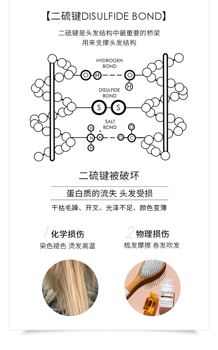 商品Olaplex|OLAPLEX 6号免洗发膜100ml 改善毛躁滋养润发,价格¥242,第15张图片详细描述