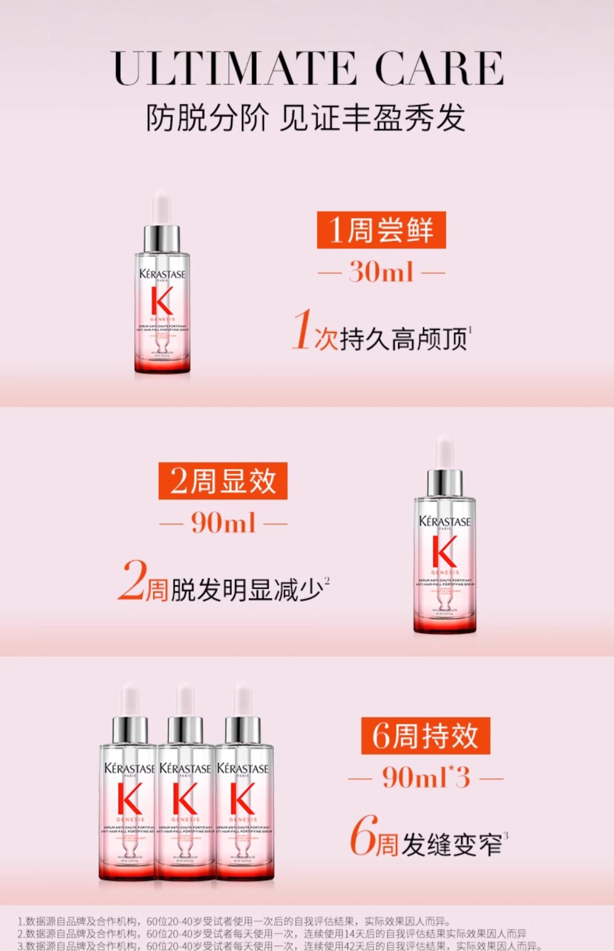 商品Kérastase|Kérastase卡诗 赋源芯丝头皮防脱精华液元气姜精华 90ml 防脱固发舒缓,价格¥213,第18张图片详细描述