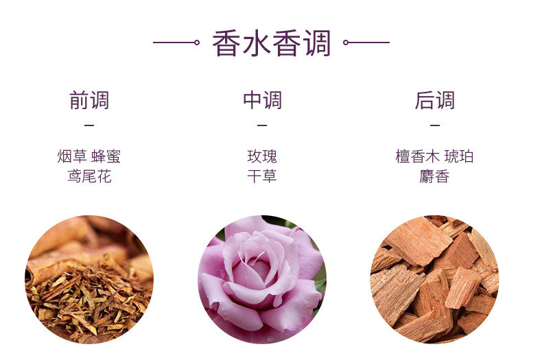 商品Serge Lutens|芦丹氏 北非东风 中性香水 EDP 50ml（新旧版本随机发货）,价格¥673,第6张图片详细描述