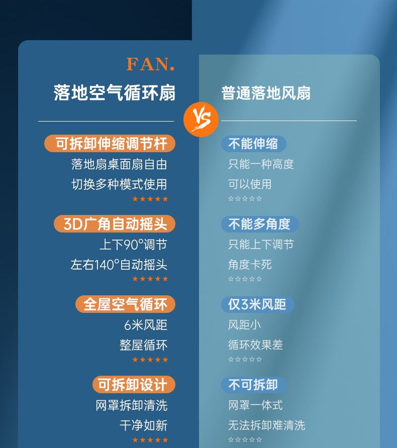 商品[国内直发] GLENVINTEN|电风扇家用自动摇头落地扇空气循环大风力遥控风扇桌面电风扇台式,价格¥194,第2张图片详细描述