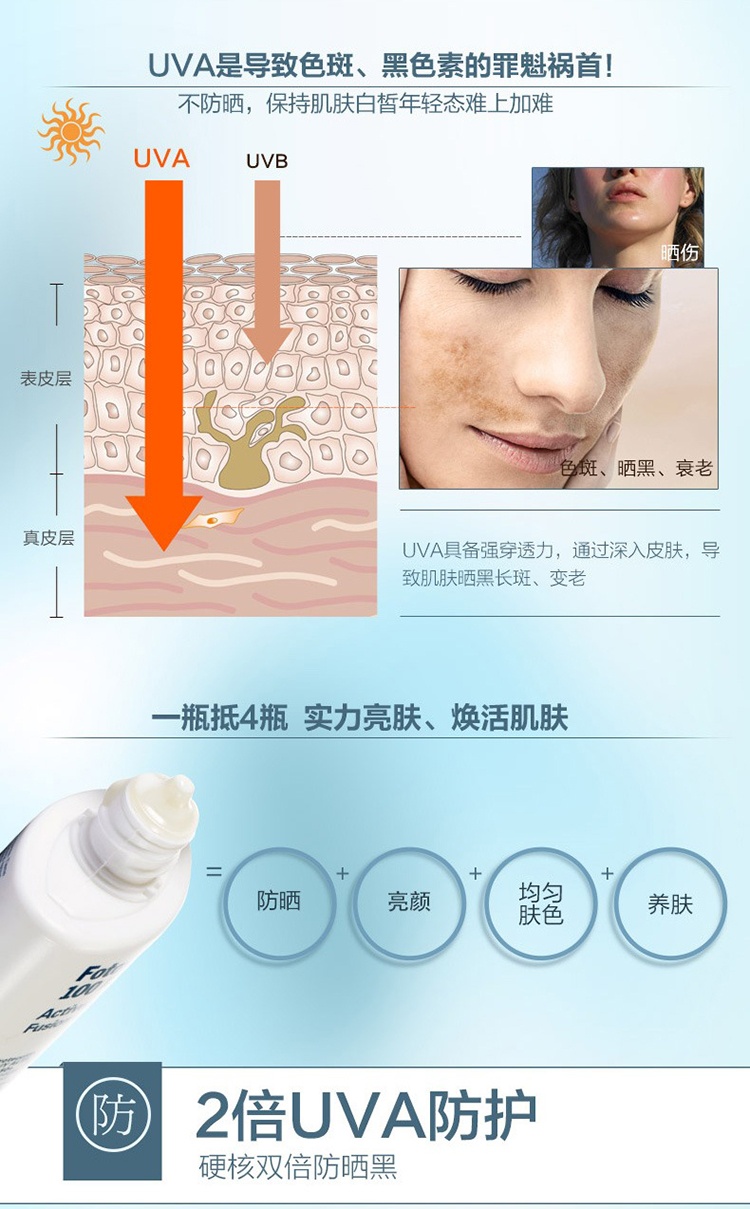 商品ISDIN|Isdin怡思丁水感亮肤防晒液50ml SPF50+,价格¥219,第4张图片详细描述