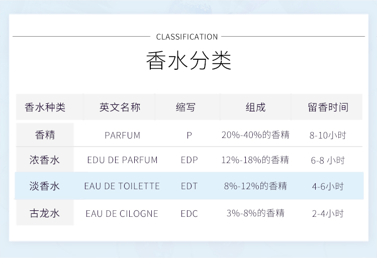 商品[国内直发] Salvatore Ferragamo|【专柜正品】菲拉格慕梦中情人女士淡香水淡香持久清新淡雅生日节日礼物送女友,价格¥141,第5张图片详细描述