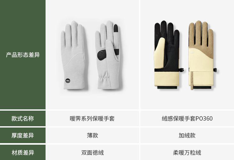 商品[国内直发] Beneunder|蕉下绒感手套PO36023女防风保暖可触屏 户外加厚开车骑行滑雪手套,价格¥95,第1张图片详细描述