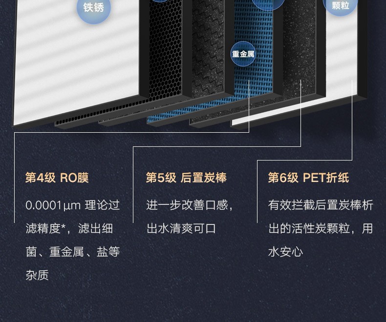 商品[国内直发] XIAOMI|小米净水器H600G家用直饮机自来水过滤净水机RO反渗透,价格¥2221,第14张图片详细描述