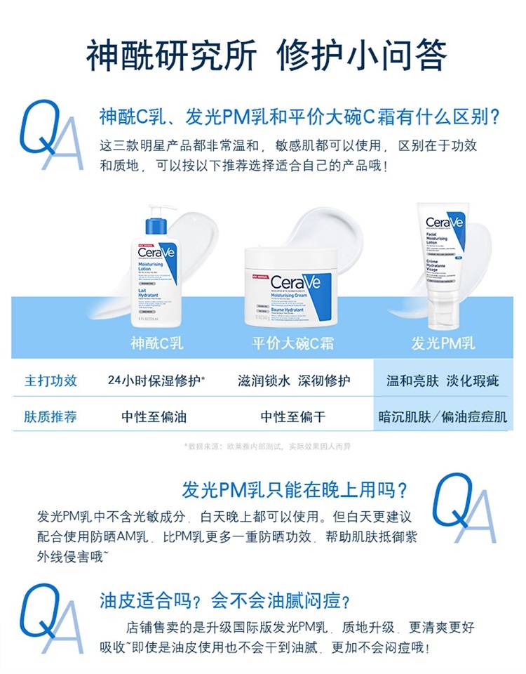 商品CeraVe|Cerave适乐肤PM乳夜间修护乳液52ml,价格¥162,第11张图片详细描述