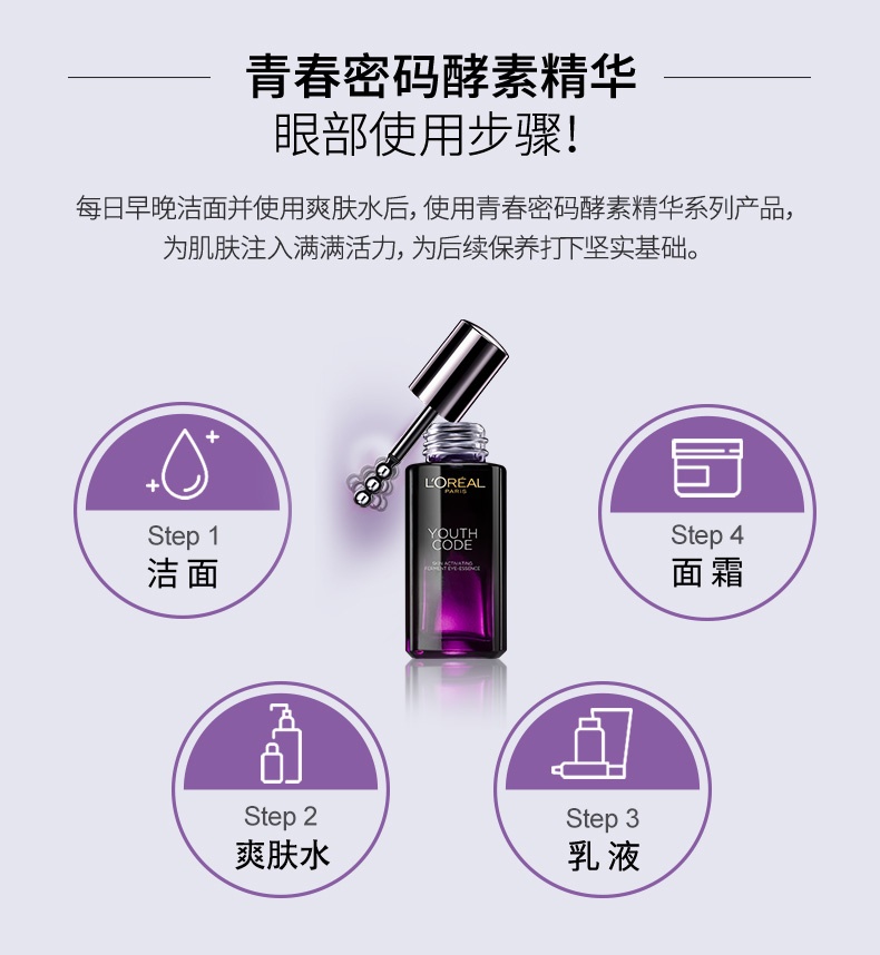 商品【原封正品】 L'Oreal Paris|欧莱雅 青春密码酵素眼部精华肌底液 20ml 蕴含二裂酵母 冰感舒缓按摩头,价格¥282,第6张图片详细描述