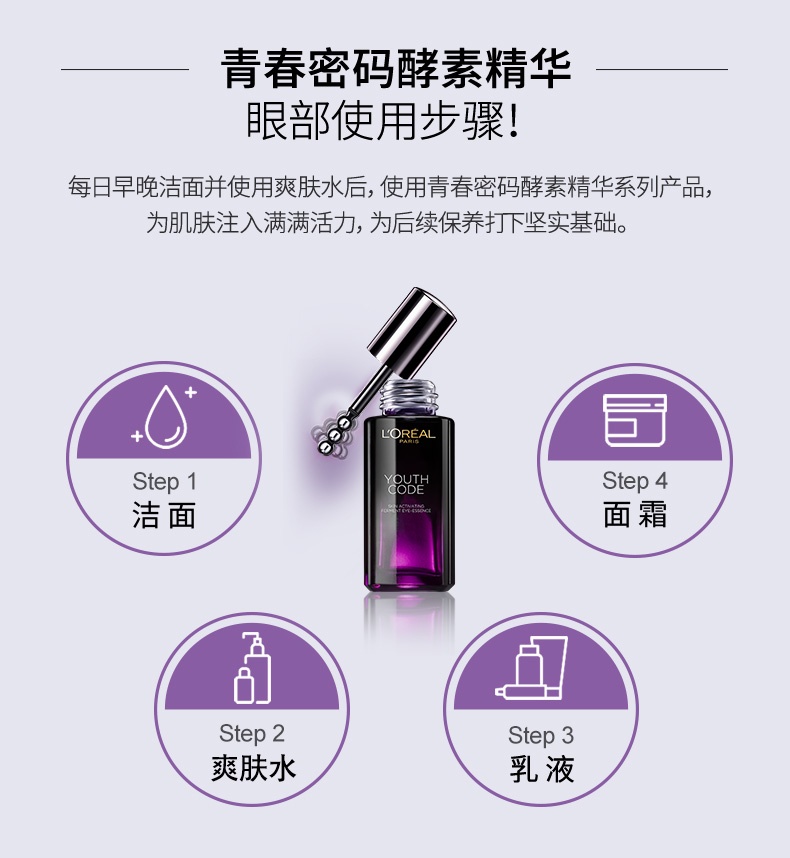 商品L'Oreal Paris|欧莱雅 青春密码酵素眼部精华肌底液 20ml 蕴含二裂酵母 冰感舒缓按摩头,价格¥285,第6张图片详细描述