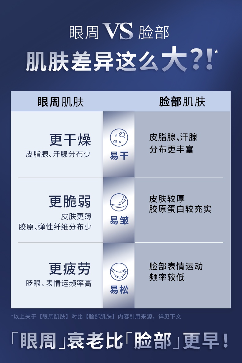商品[国内直发] YA-MAN|雅萌ACE Eye眼部射频美容仪提拉眼周美眼仪,价格¥2529,第8张图片详细描述