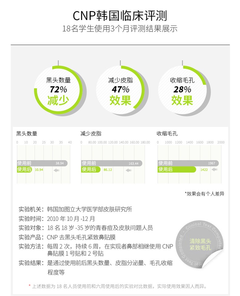 商品[国内直发] Mark McNairy|CNP 去黑头毛孔紧致鼻贴膜 2.5毫升 10片+3毫升10片 10组/盒,价格¥129,第3张图片详细描述