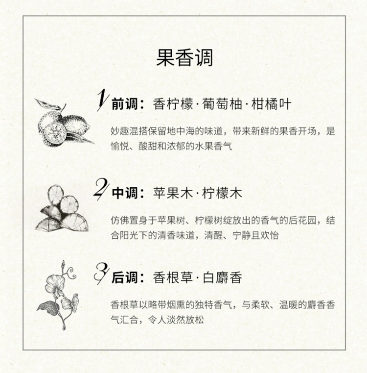 商品CONDENSE|珂蒂丝 香氛沐浴露 净澈清爽 90-300ml,价格¥160,第5张图片详细描述