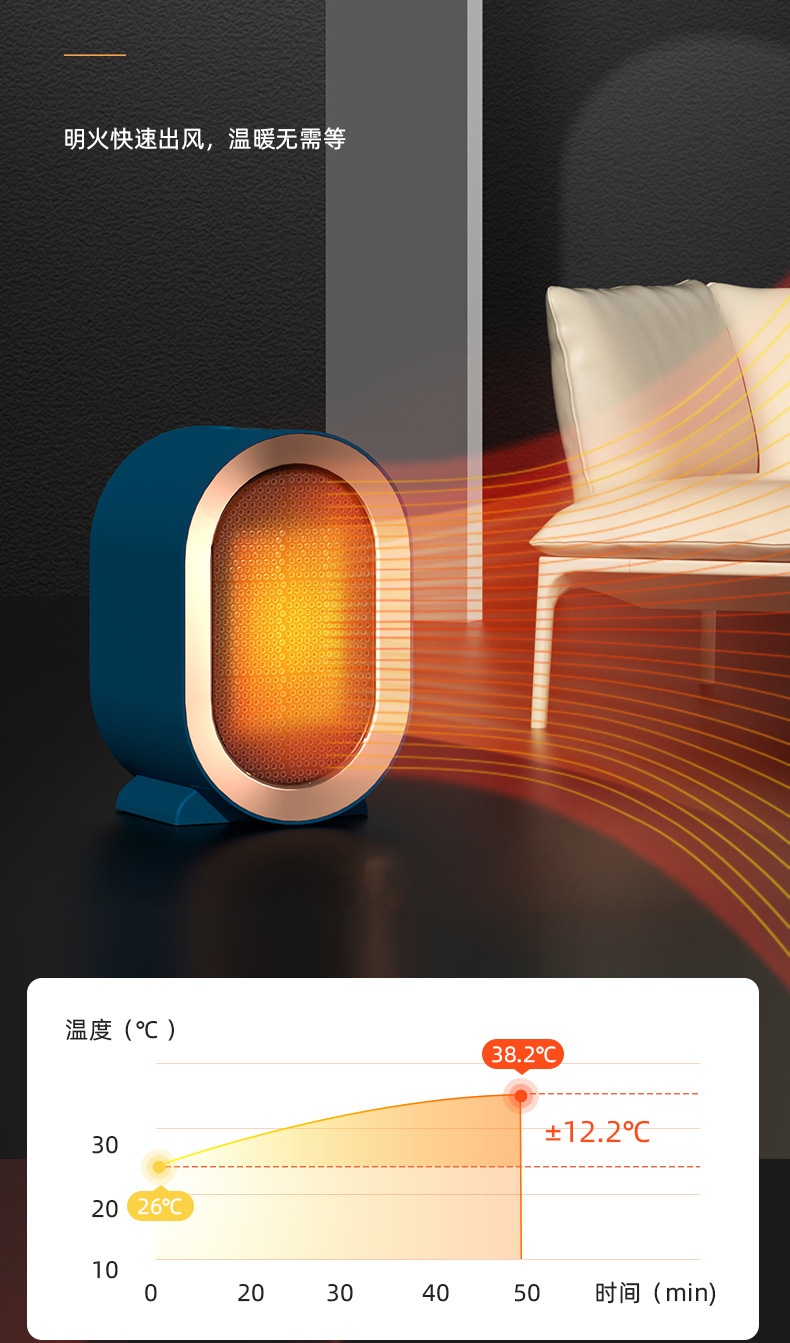 商品[国内直发] GLENVINTEN|格岚云顿英国品牌暖风机家用大功率速热取暖器陶瓷PTC发热电暖器便携小太阳,价格¥216,第3张图片详细描述