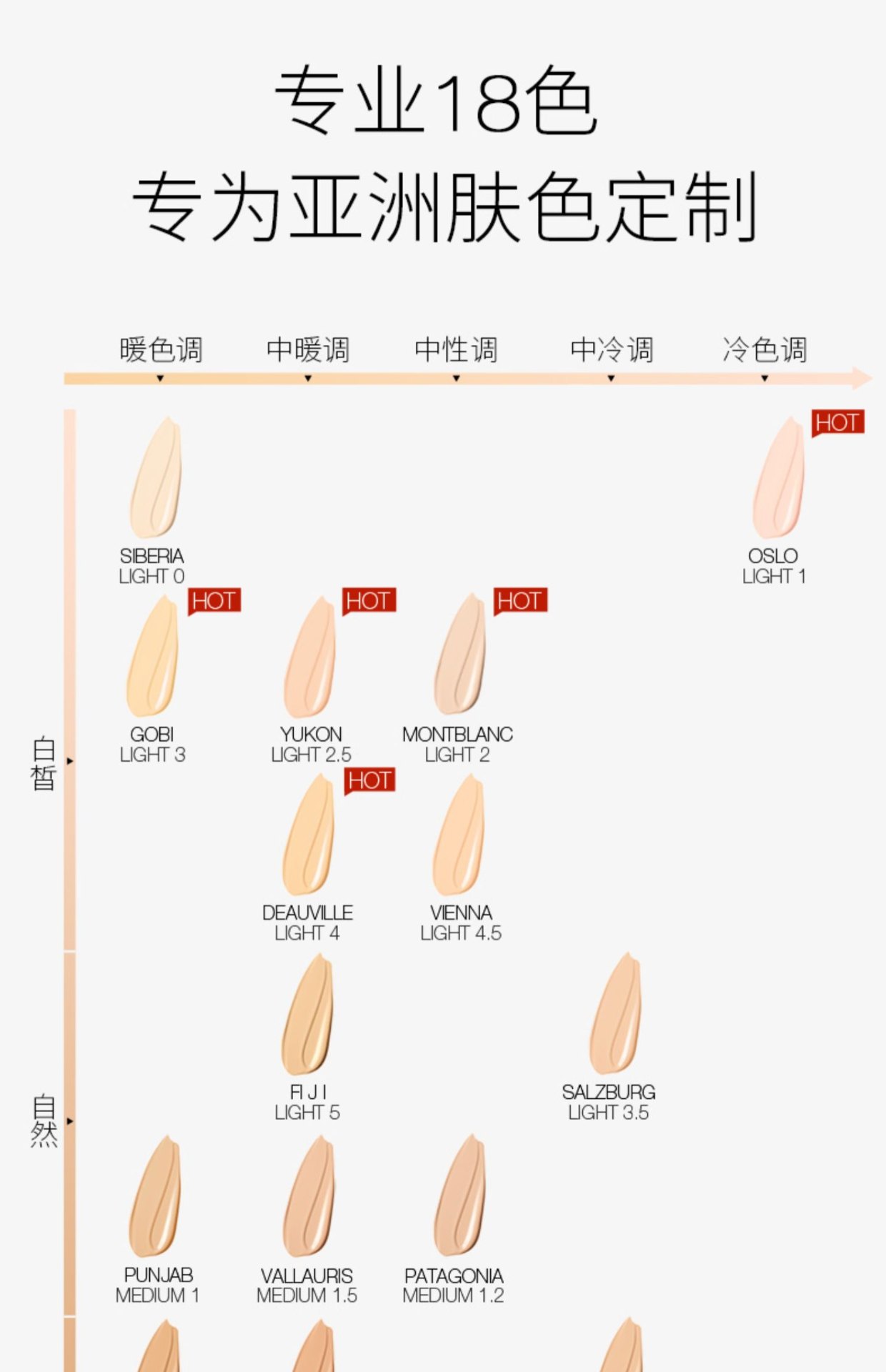 商品NARS|纳斯 超方瓶流光美肌粉底液 30ml 养肤持妆 不卡粉不暗沉,价格¥402,第10张图片详细描述