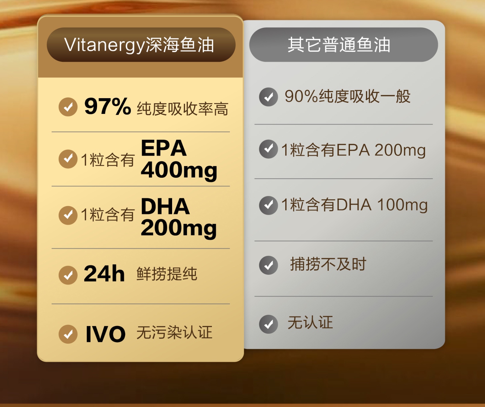 商品[国内直发] Vitanergy|【 2026年1月31日】加拿大维生能阿拉斯加多倍高效鱼油改善三高、疏通血管中老年90粒 | FISH OIL,价格¥99,第4张图片详细描述