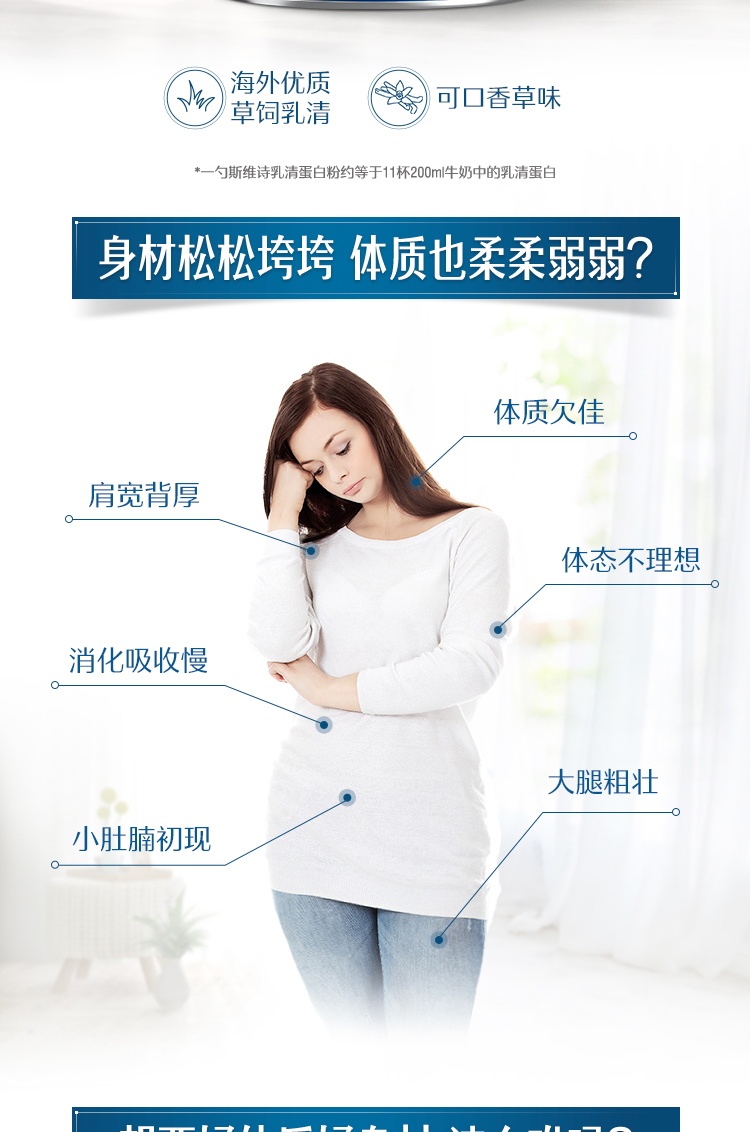 商品[国内直发] Swisse|澳洲Swisse斯维诗乳清蛋白粉成人健身增肌粉老年人营养蛋白质香草味450g,价格¥238,第3张图片详细描述