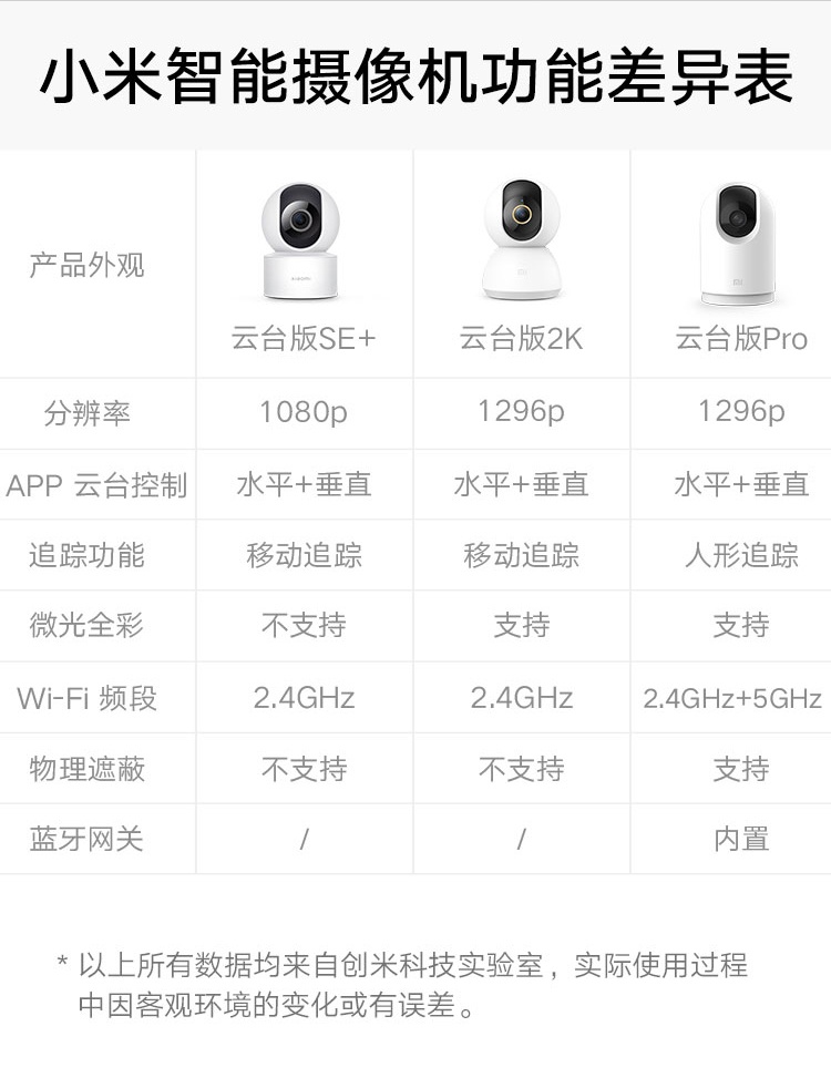 商品[国内直发] XIAOMI|小米摄像头 云台2K版 家用监控器 红外夜视 看家 2K超高清 手机查看 智能摄像机 300W像素升级版,价格¥212,第20张图片详细描述